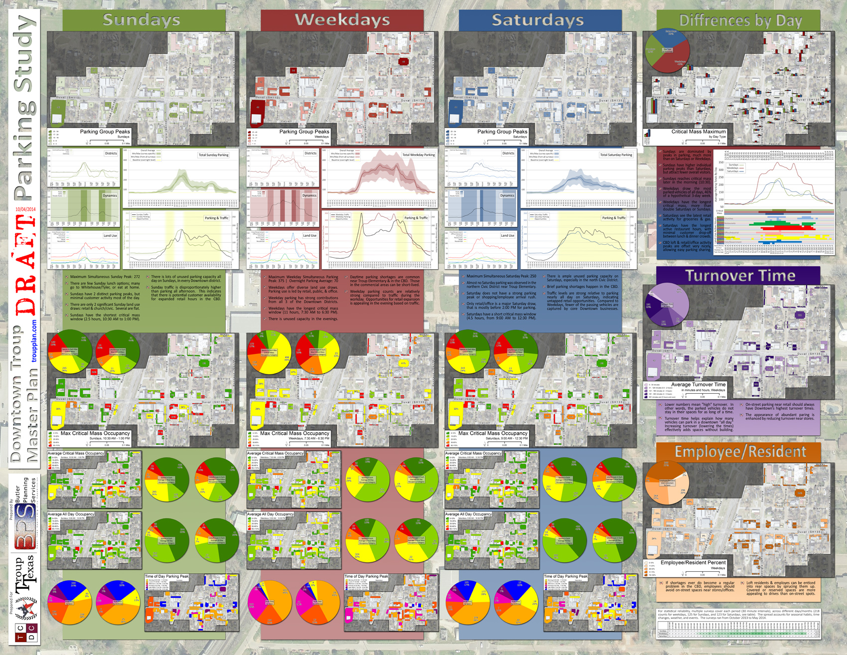 Downtown Troup Master Plan Parking Study