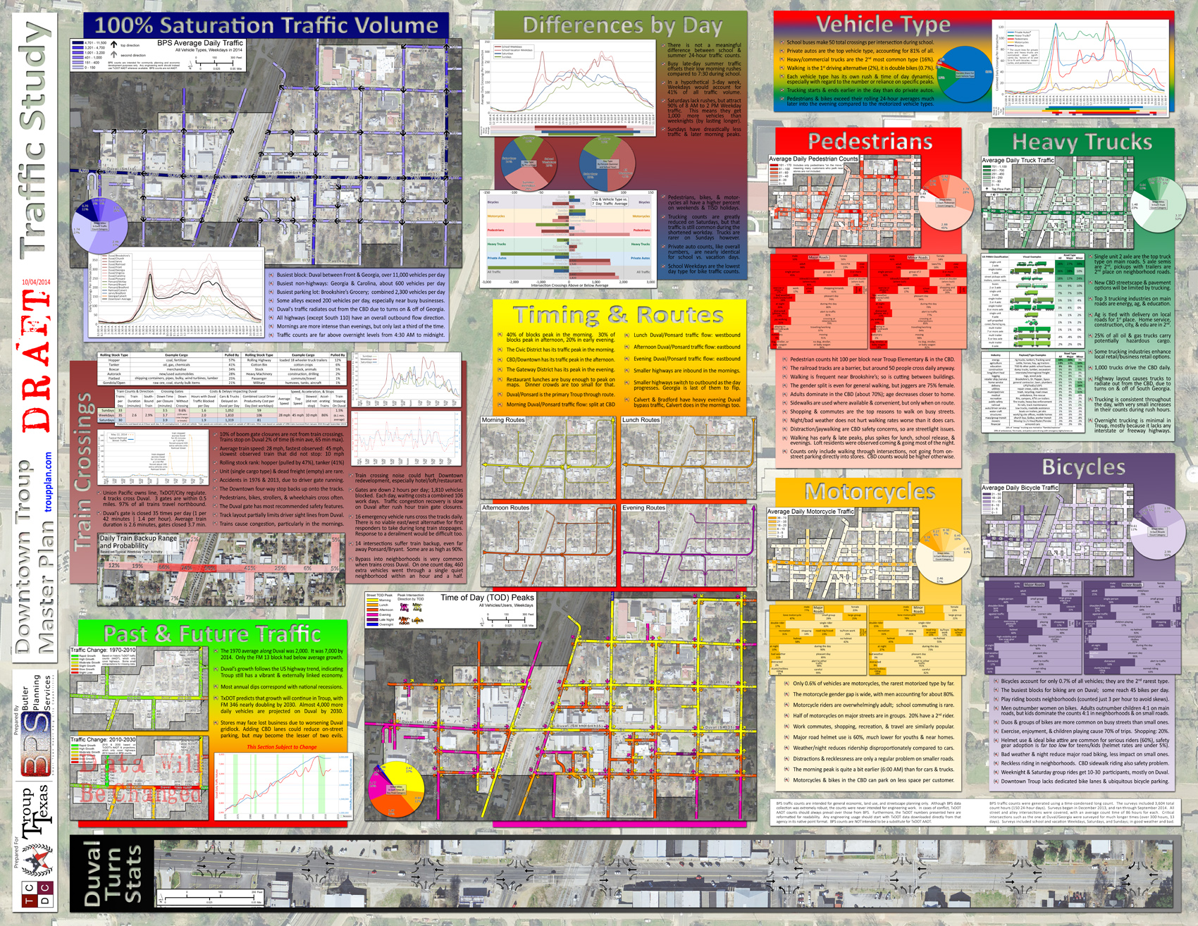 Downtown Troup Master Plan Traffic Study